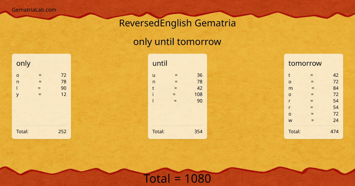 only until tomorrow in reversedEnglish Gematria
